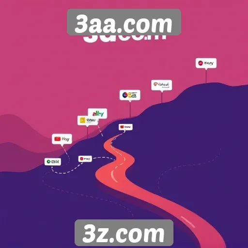 História e evolução do site 3aa.com